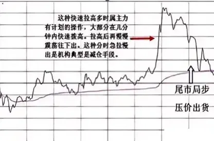 七种常见的分时图形态
