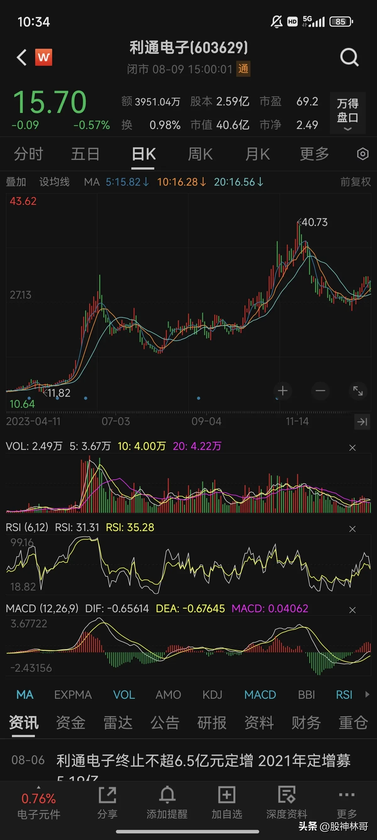 分享炒股模式