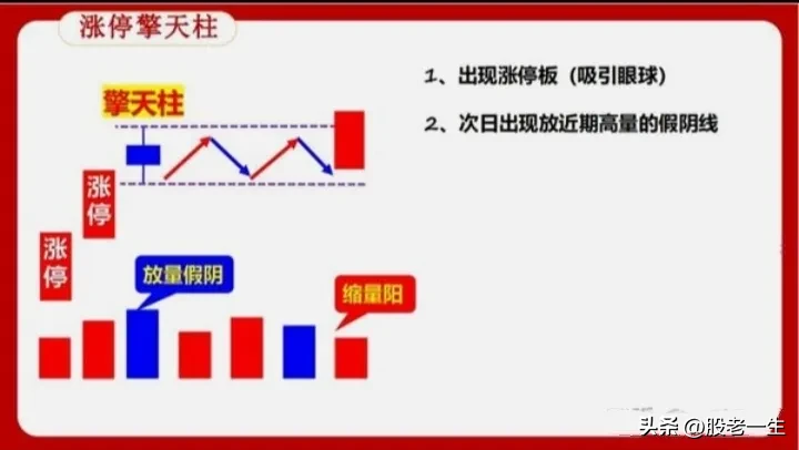 涨停战法二板龙回巢财富日进斗金的实战技巧是游资大佬抓龙头股必备