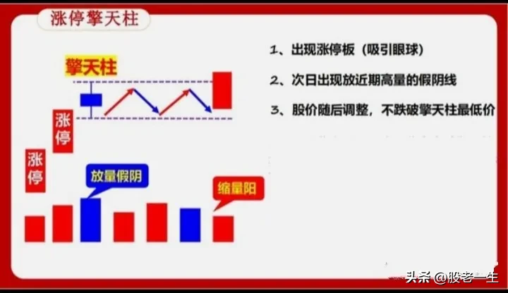 涨停战法二板龙回巢财富日进斗金的实战技巧是游资大佬抓龙头股必备