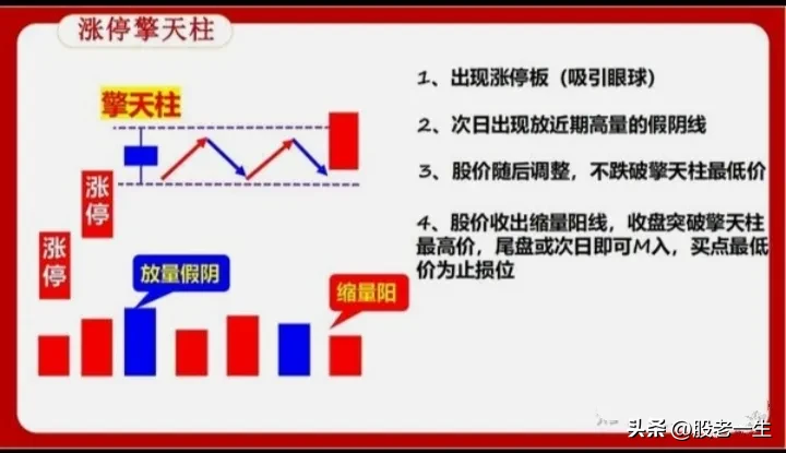 涨停战法二板龙回巢财富日进斗金的实战技巧是游资大佬抓龙头股必备