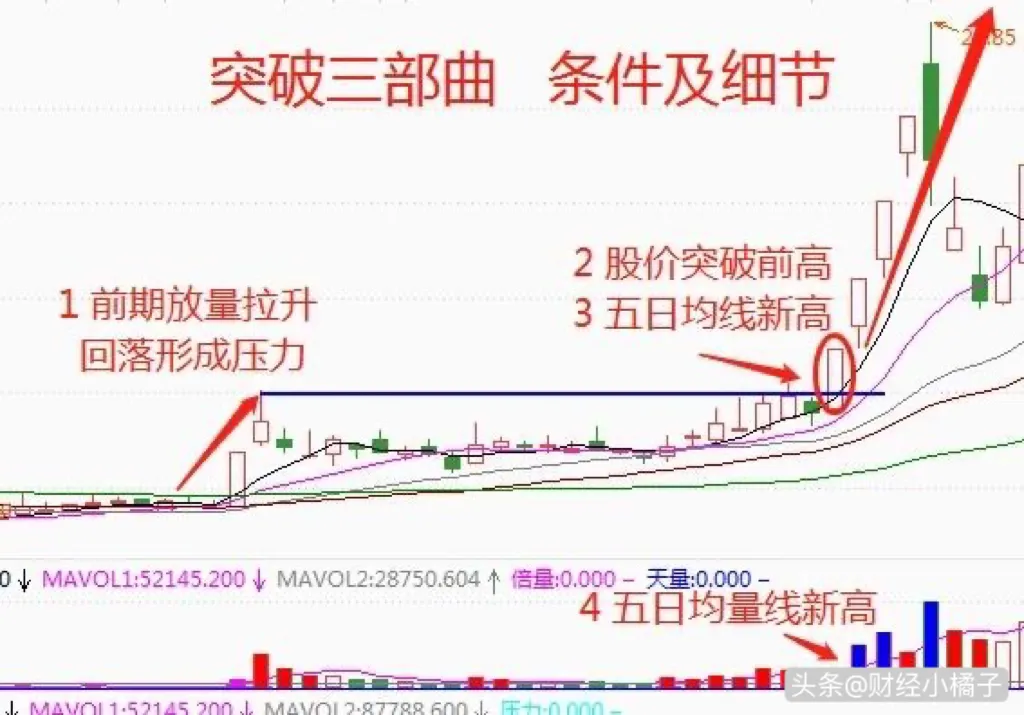 什么事“突破三部曲”呢?