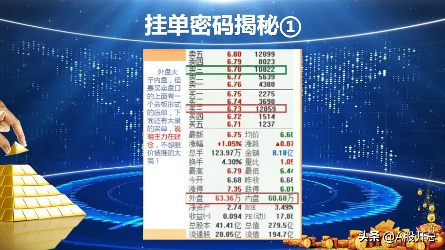 挂单密码揭秘