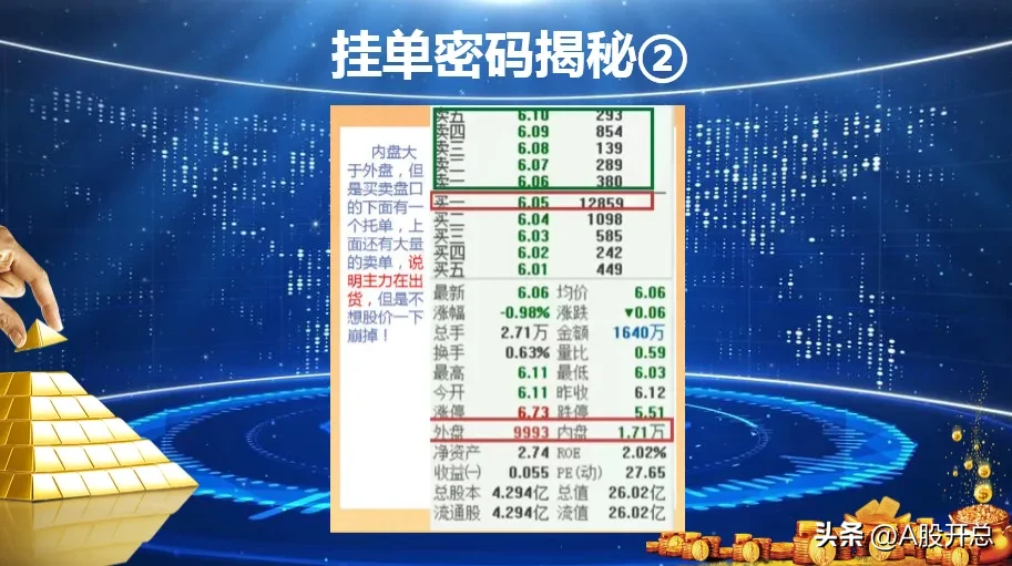 挂单密码揭秘