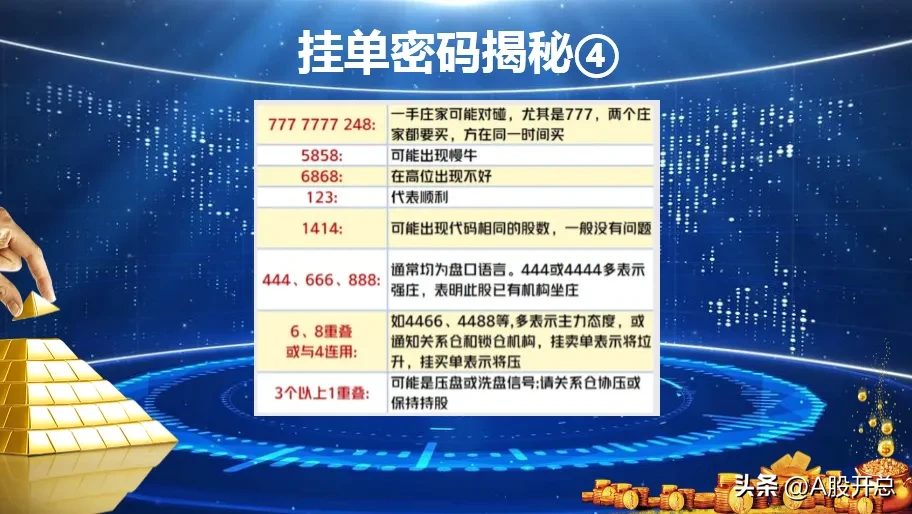 挂单密码揭秘