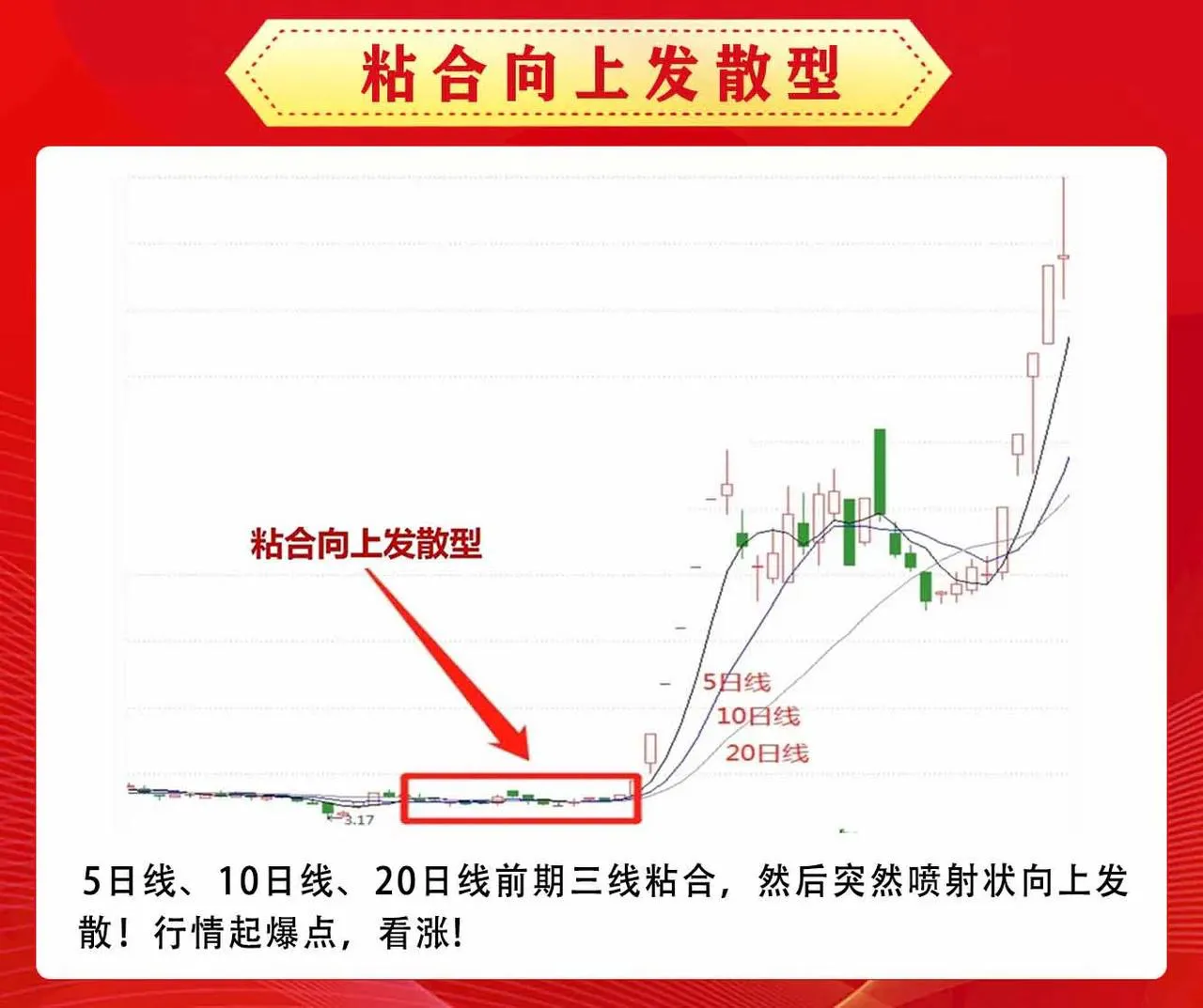 了解均线的基本特征