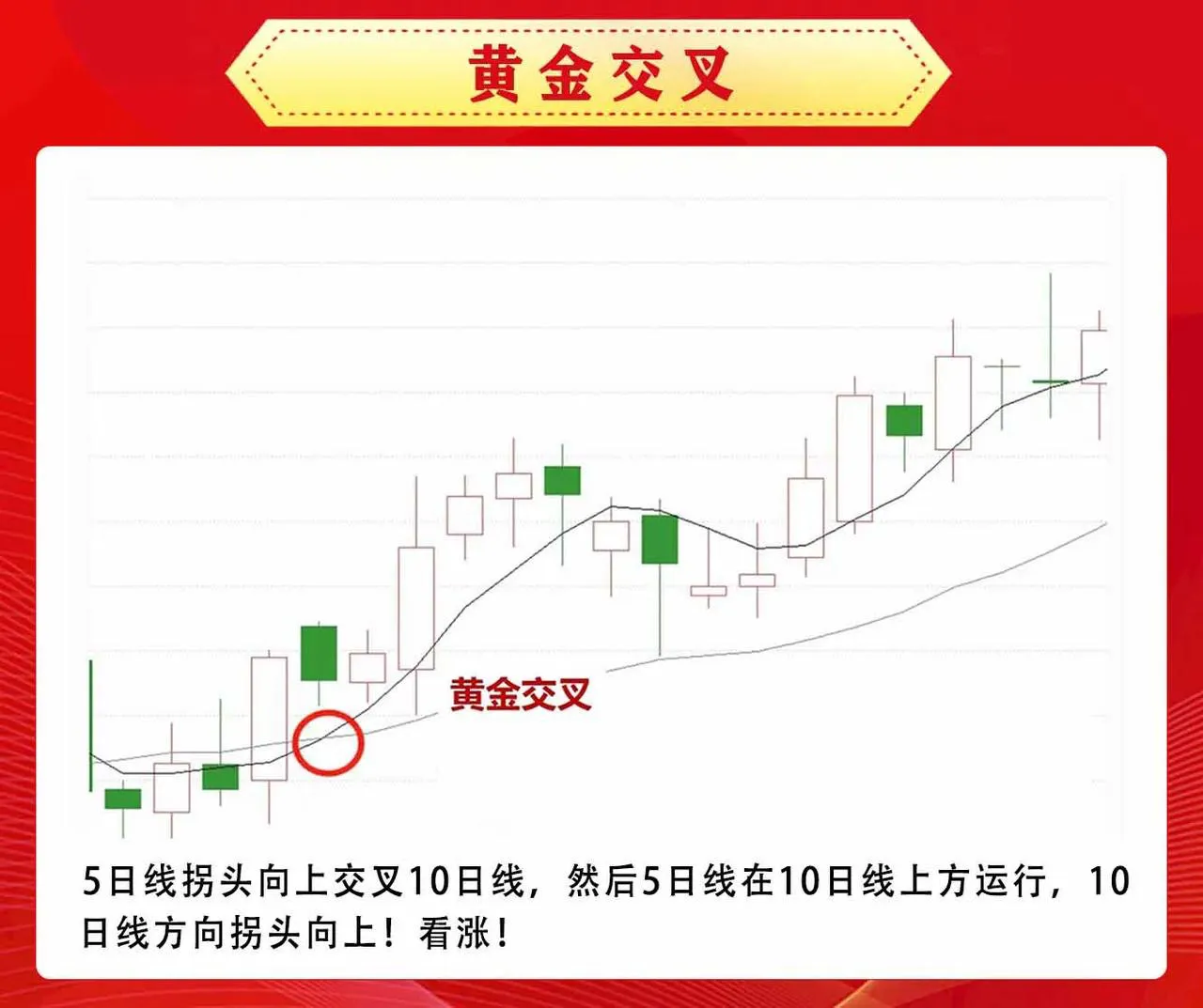 了解均线的基本特征