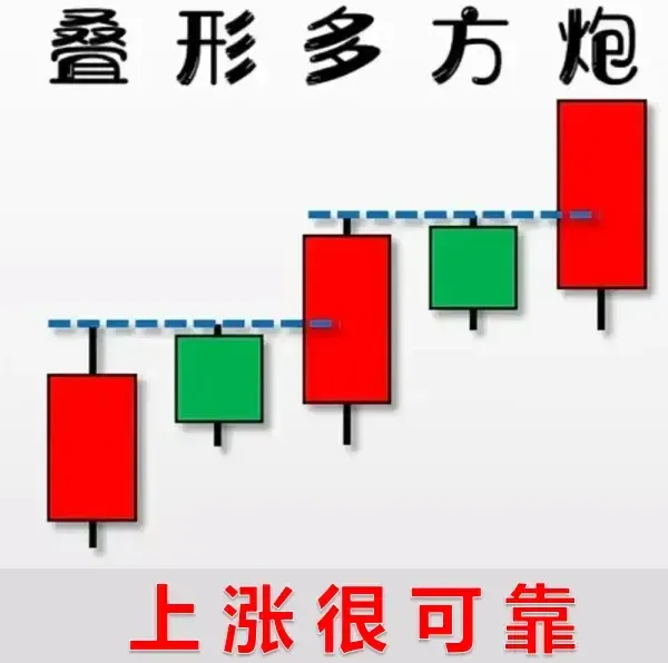 每日形态一学（叠形多方炮）