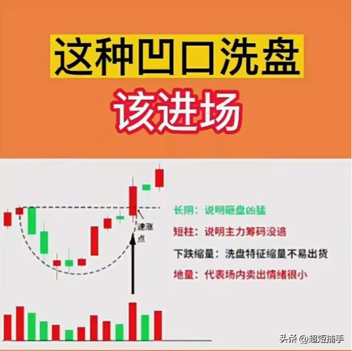 主力常用的洗盘手法