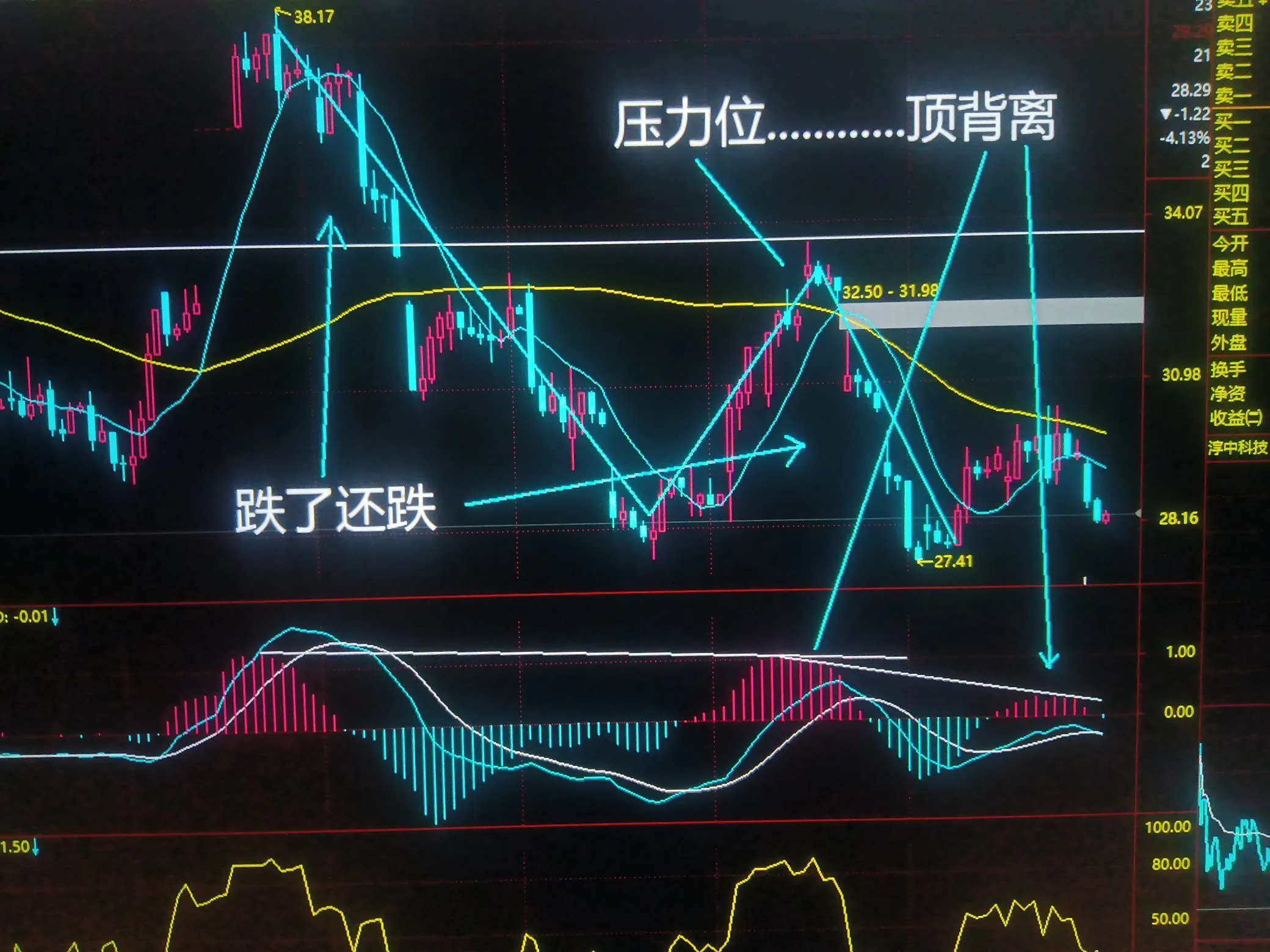 炒股秘诀能否用一句话来概括