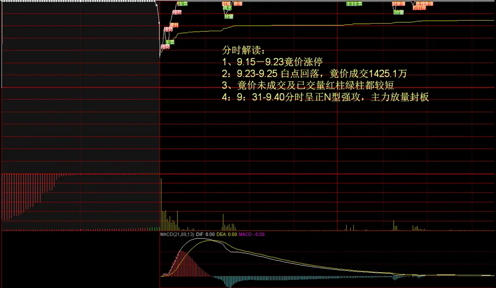 分享股市的风云