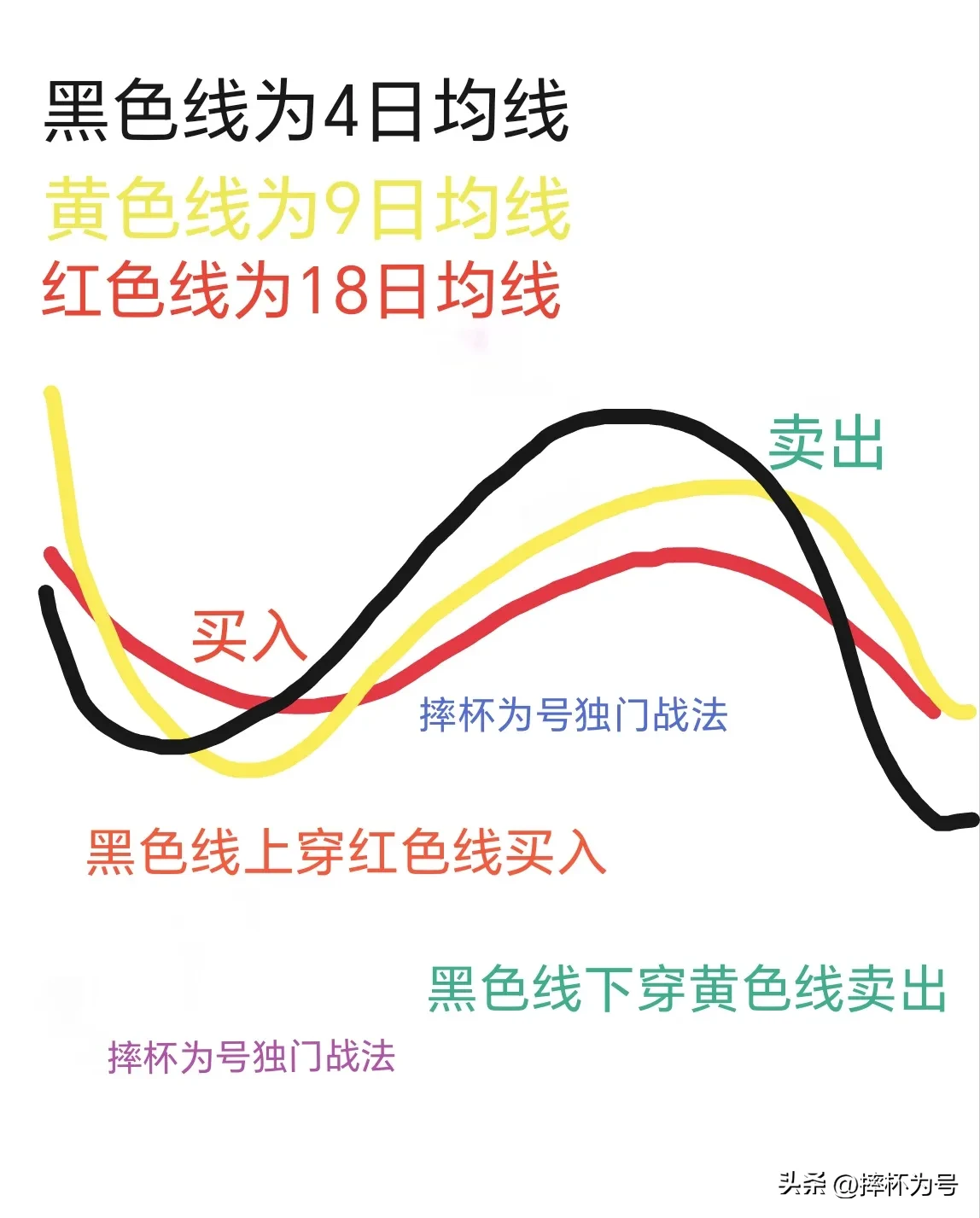 摔杯为号独门战法