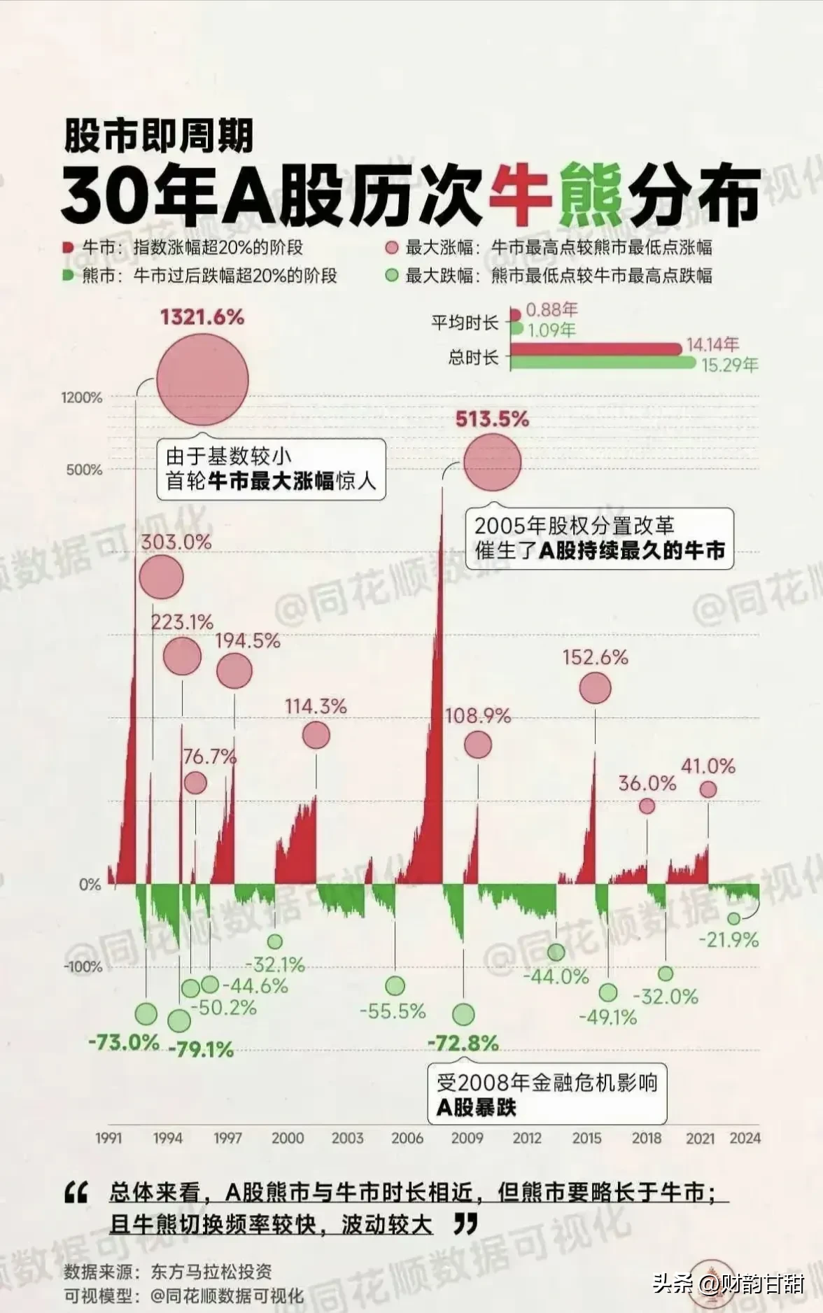 “涨停山字量”形态