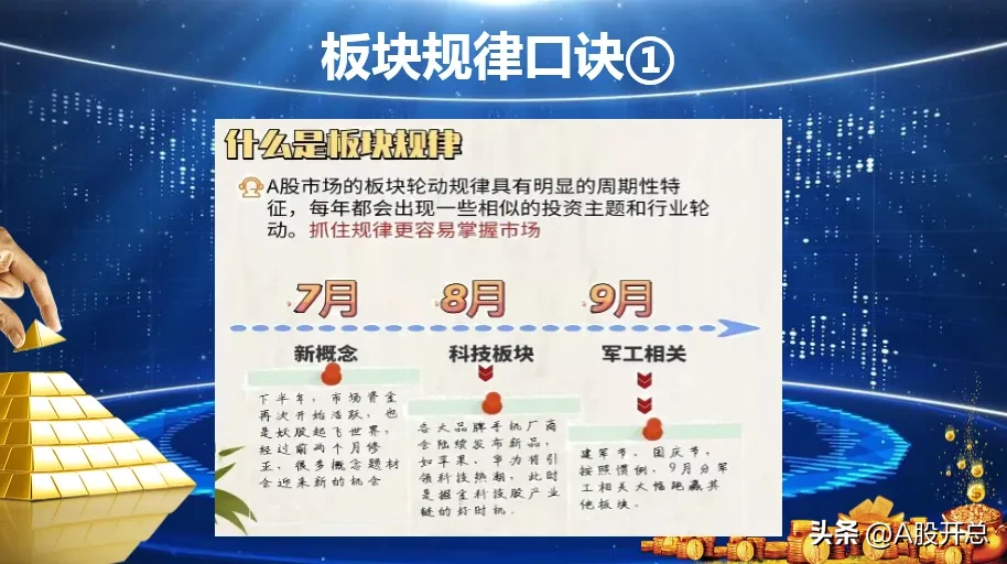 炒股技巧