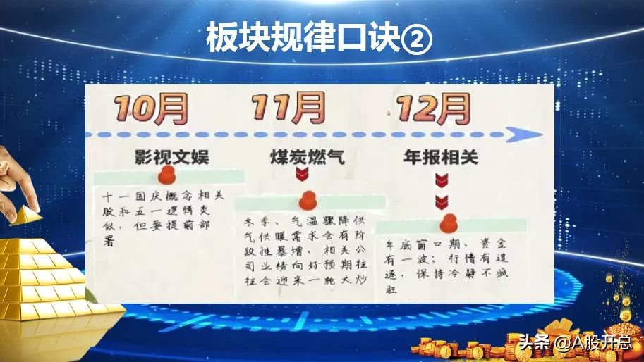 炒股技巧