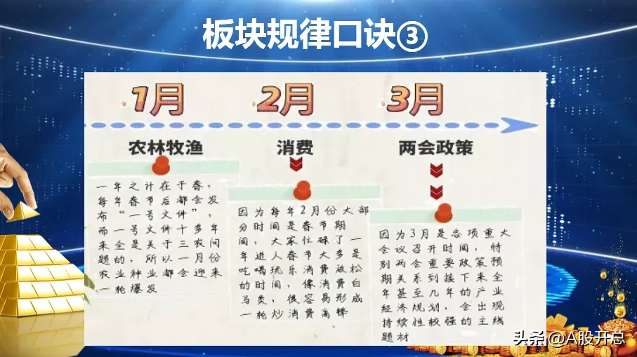 炒股技巧