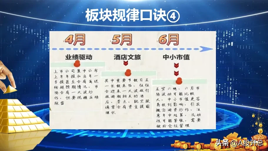 炒股技巧