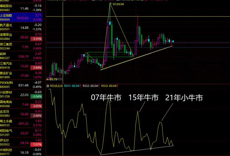 炒股高手悟出的经验