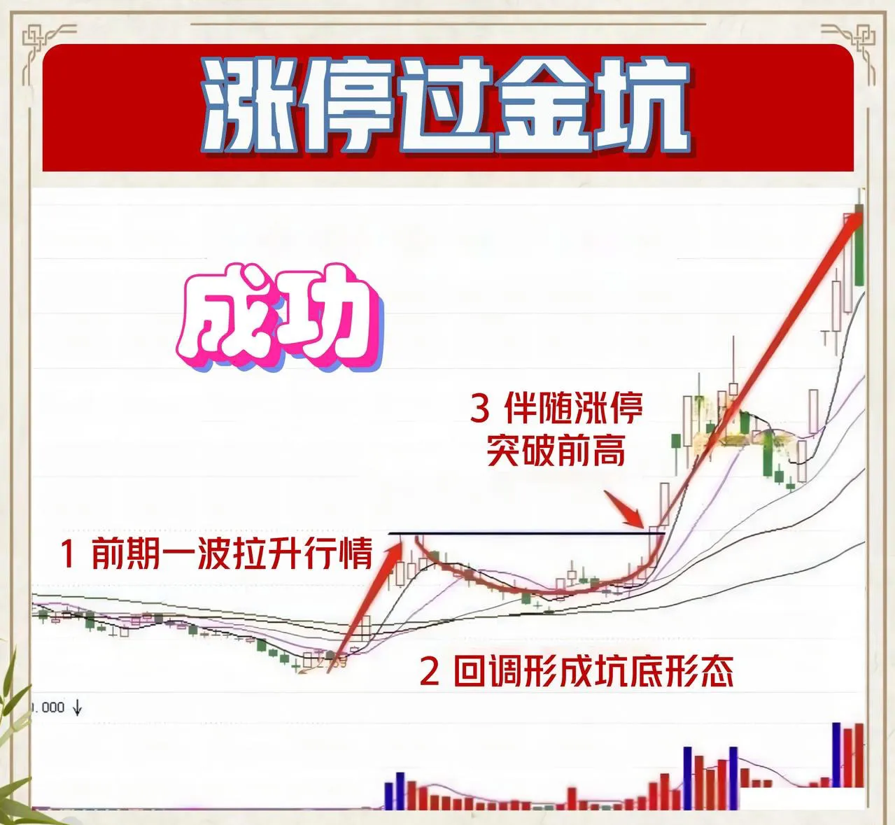 什么是“涨停过金坑”形态？