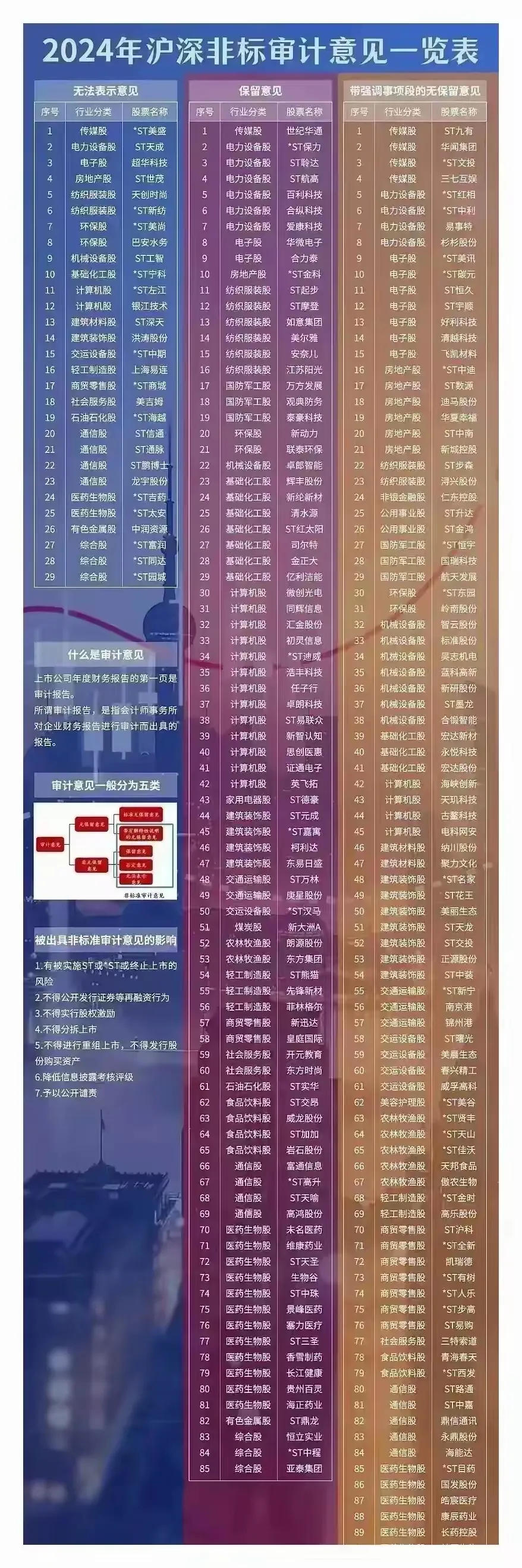 如何规避ST股