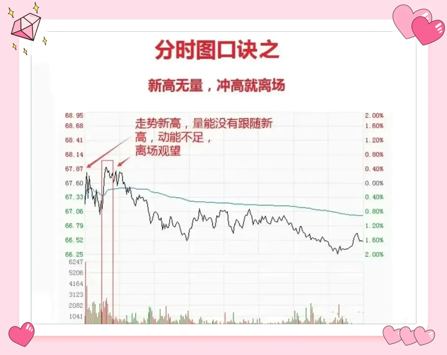 做短线,我全程只看分时图。