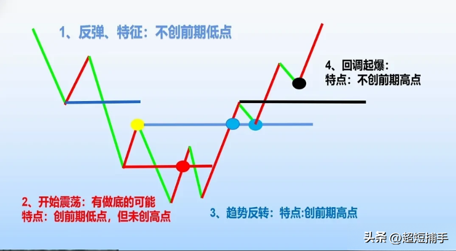 波浪理论