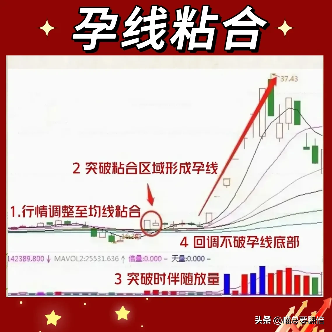 简单易懂实用,抓主升浪行情!
