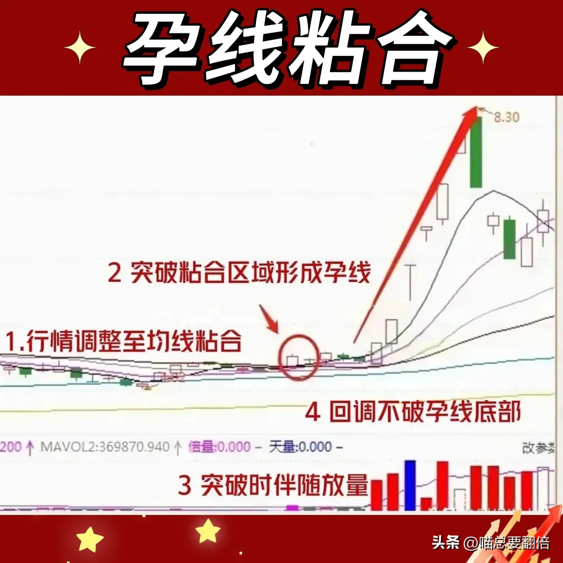 简单易懂实用,抓主升浪行情!