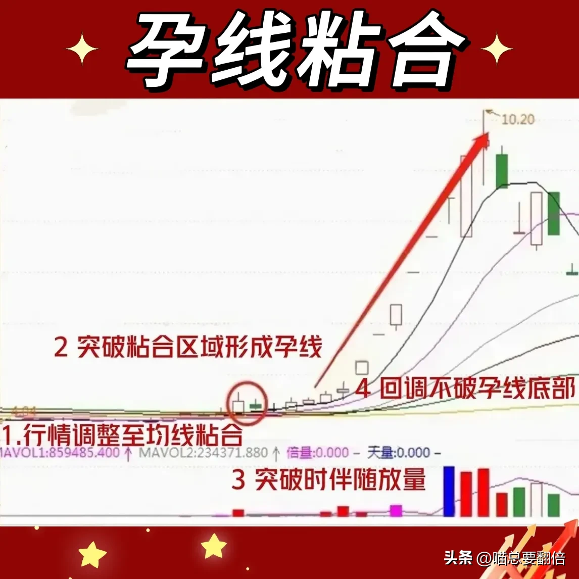 简单易懂实用,抓主升浪行情!