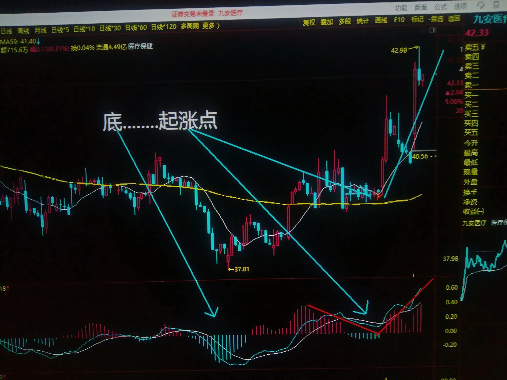 辞职全职炒股可行吗？我认为可行我身边几个人通过炒股实践财富自由