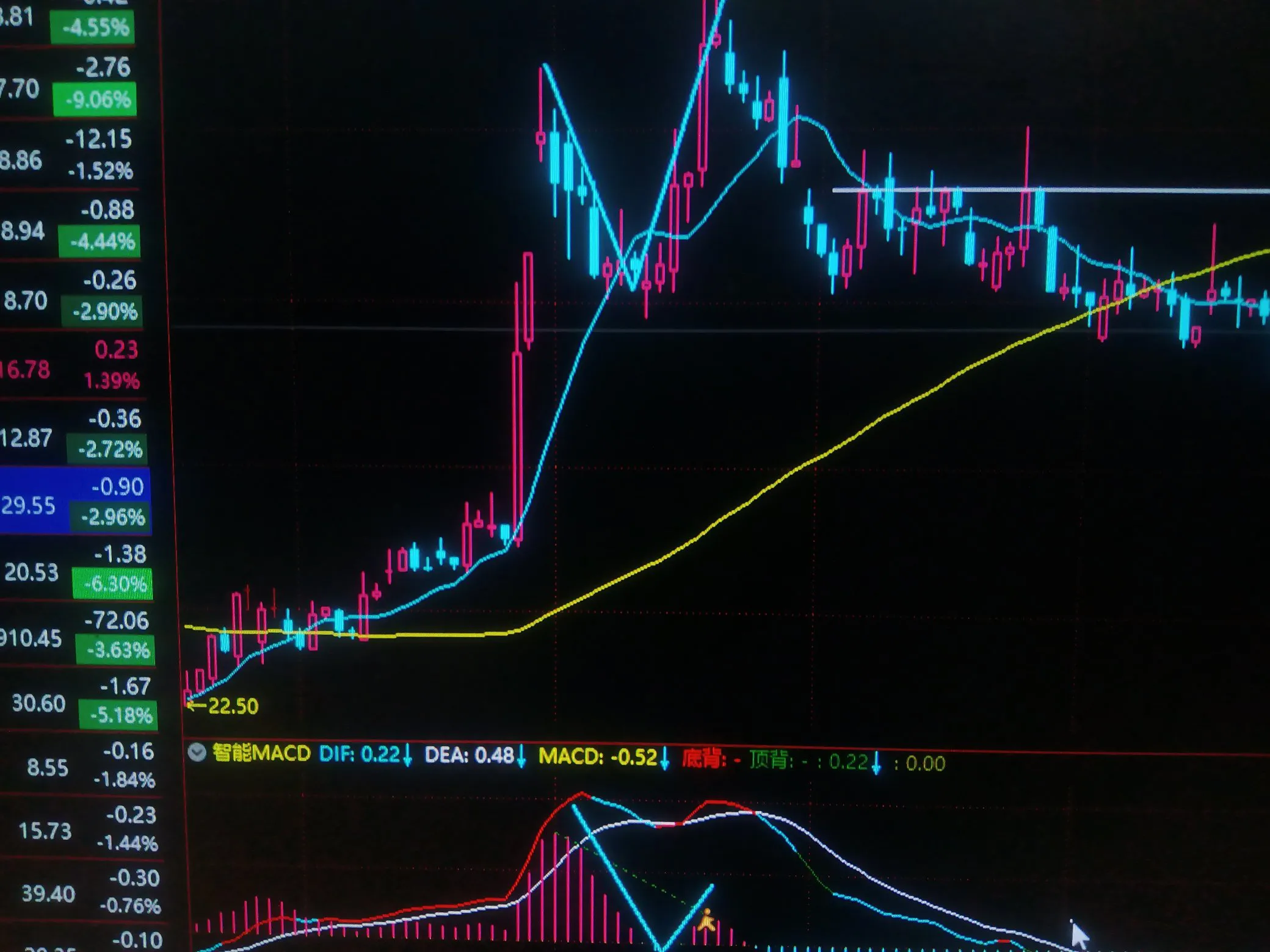 辞职全职炒股可行吗?我认为可行我身边几个人通过炒股实践财富自由