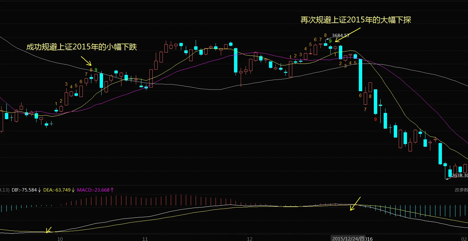 短线战法