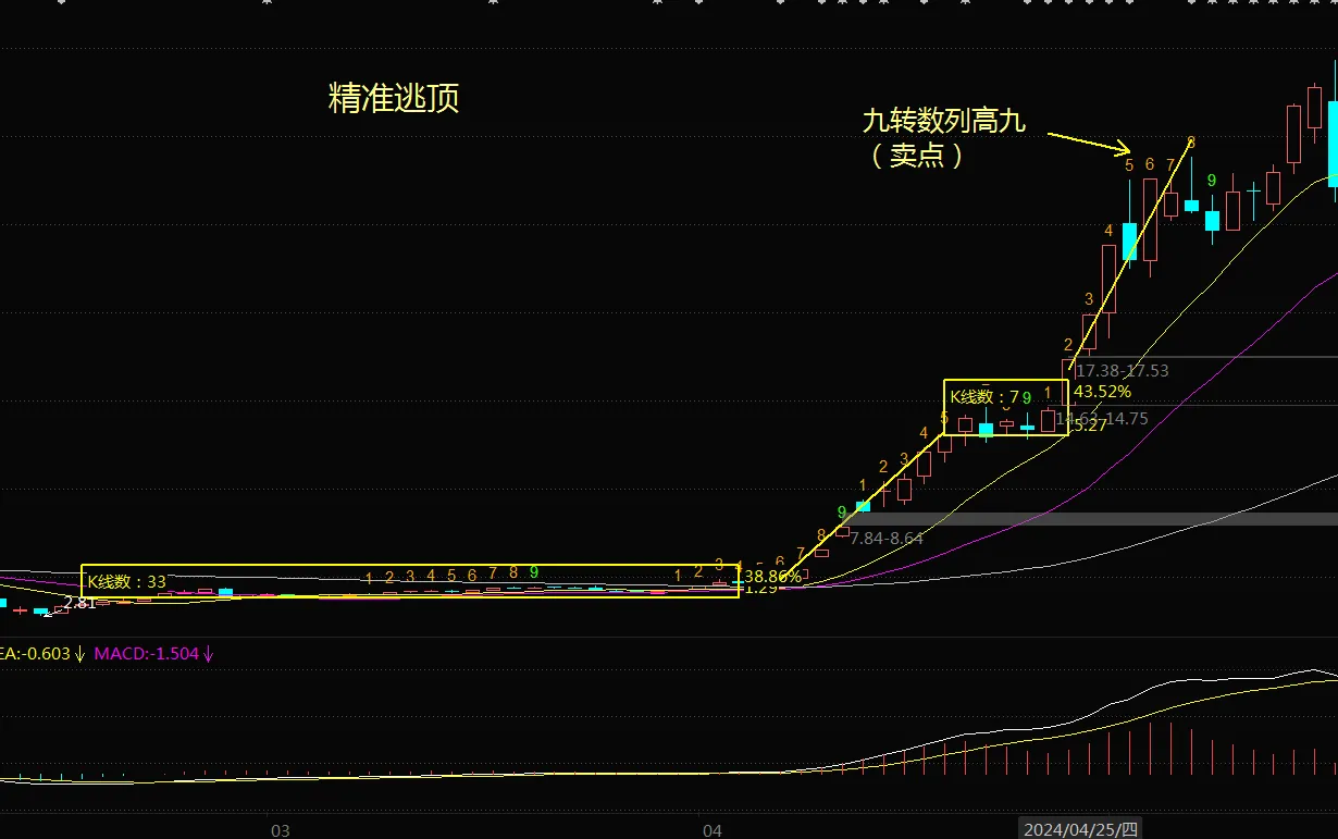 短线战法