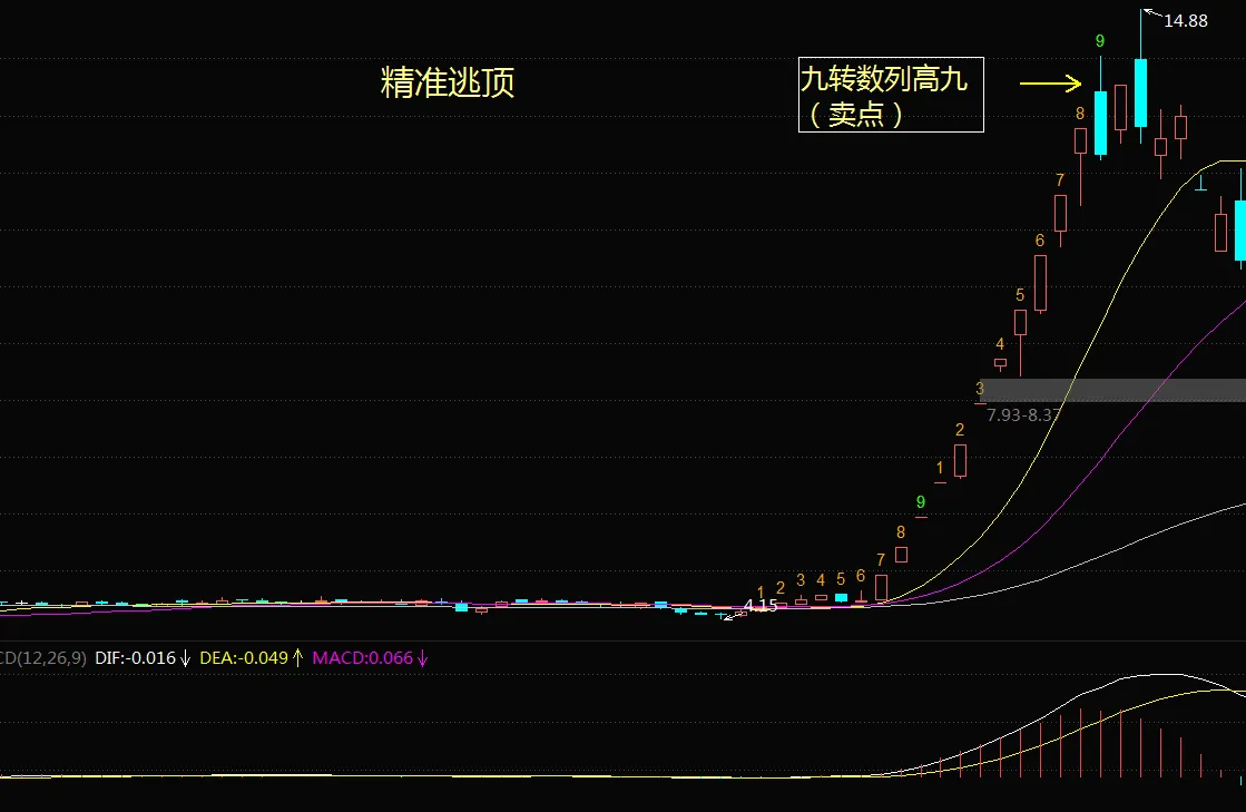 短线战法