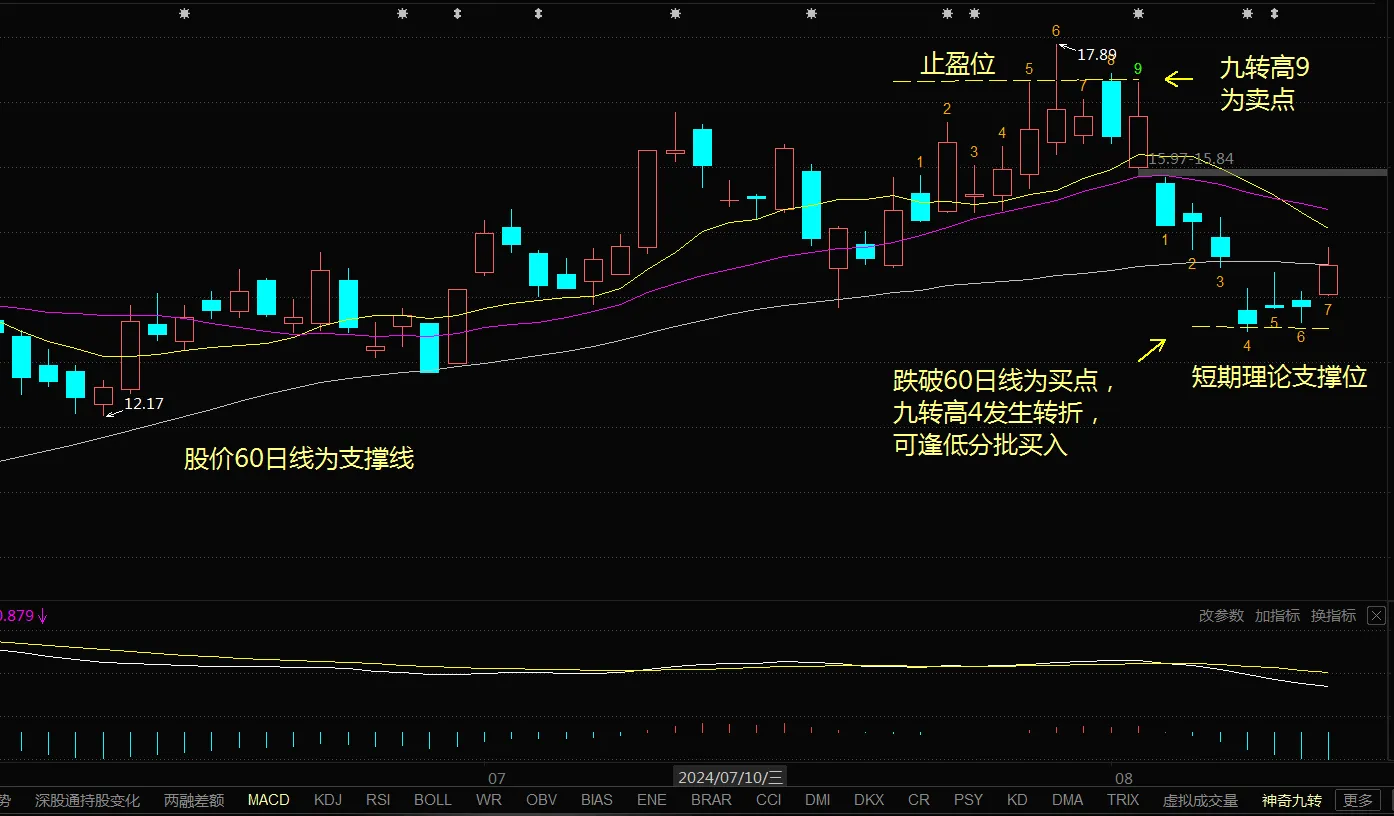 短线战法