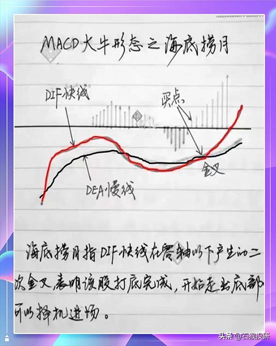 股票知识