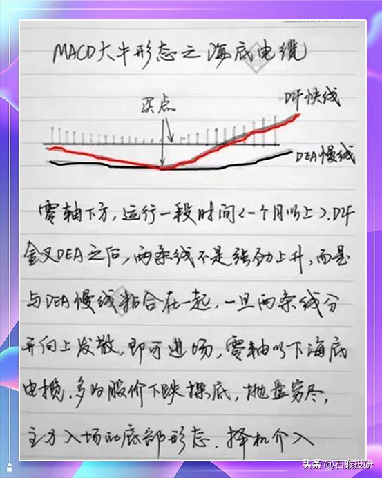 股票知识