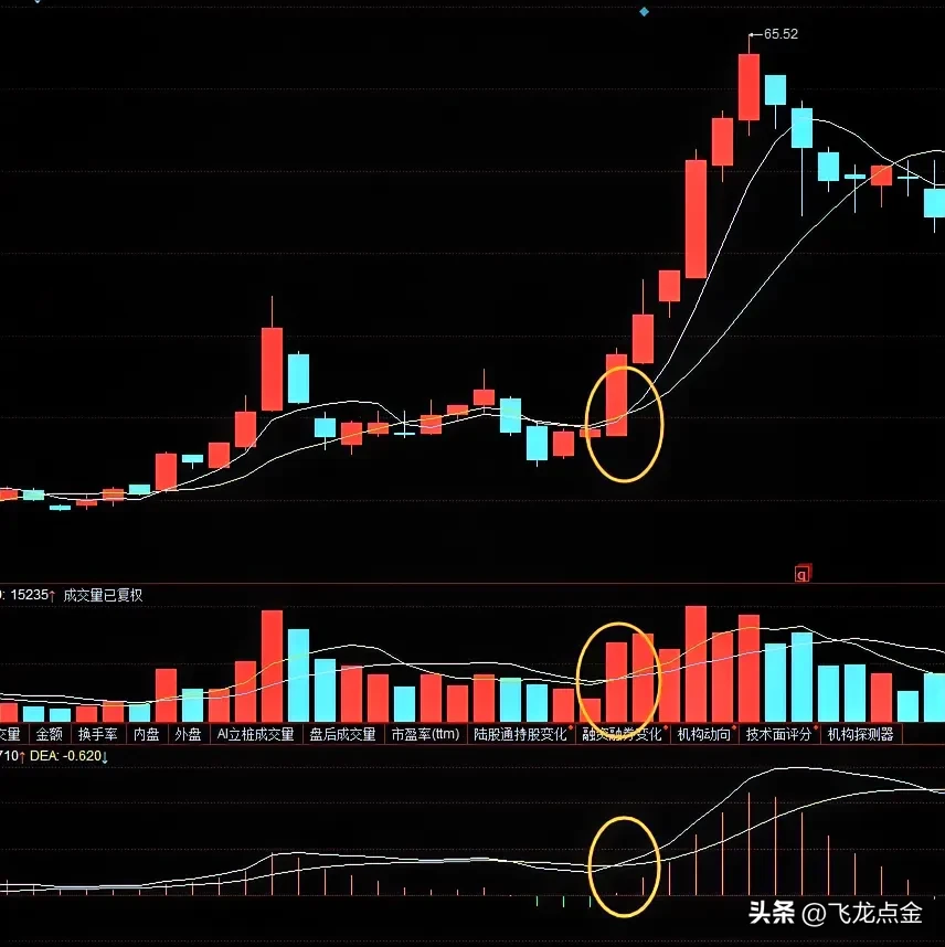 炒股要理“慢即是快”的精髓