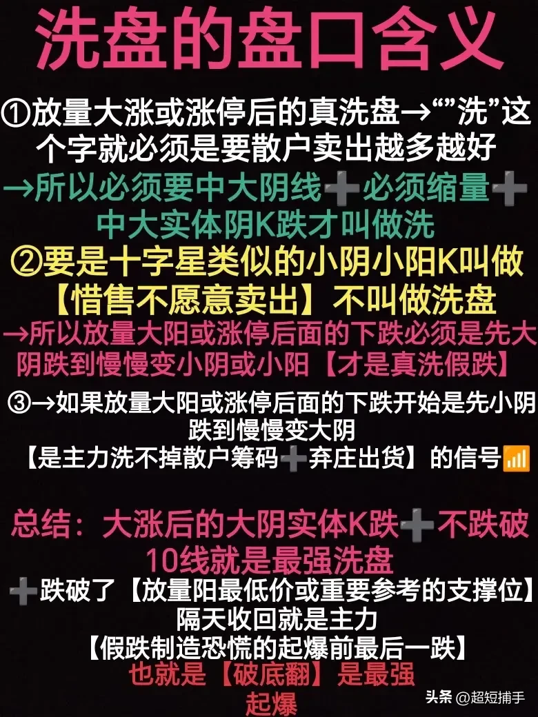 洗盘的盘口含义