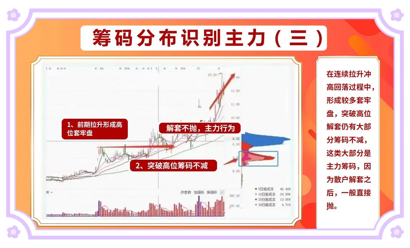 什么事筹码