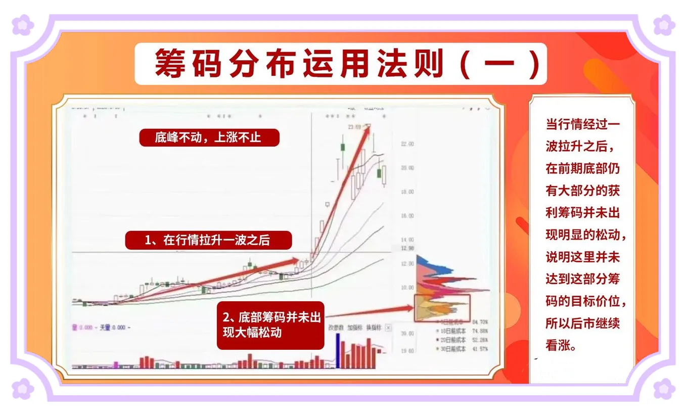 什么事筹码