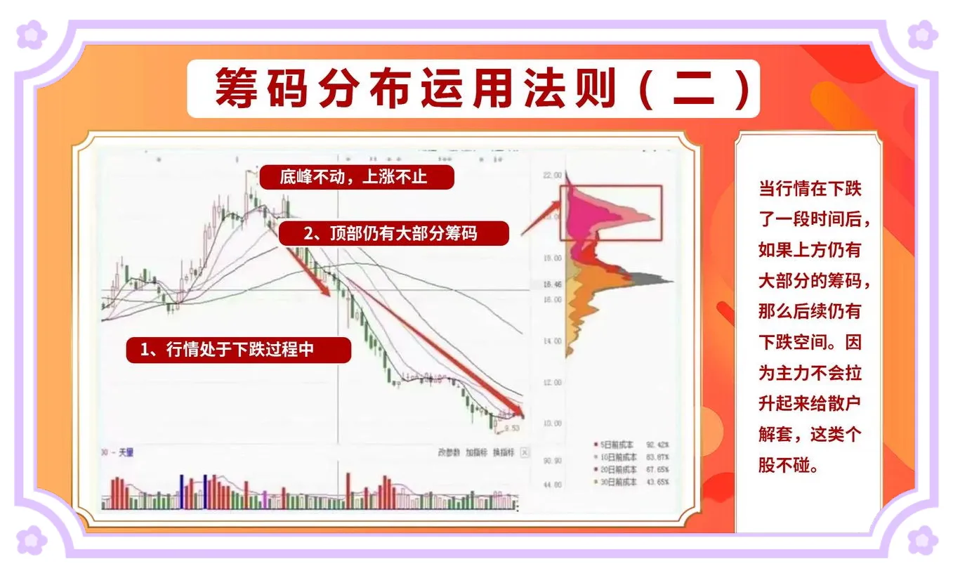 什么事筹码