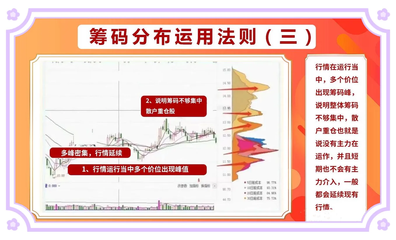什么事筹码