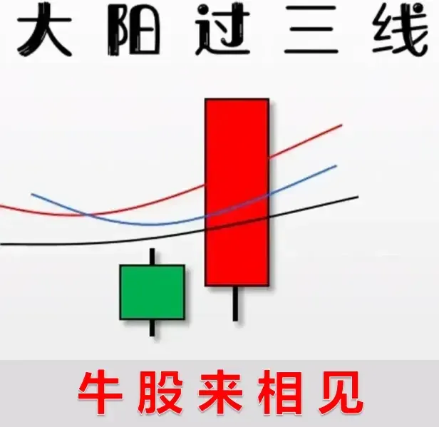 每日形态一学（大阳过三线）