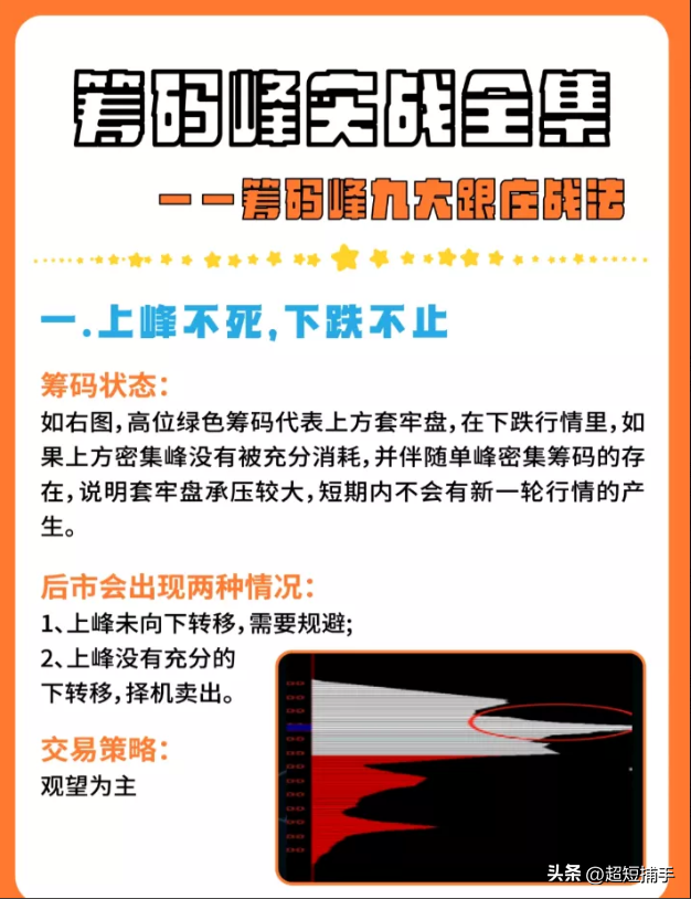 炒股，你得看懂筹码峰。