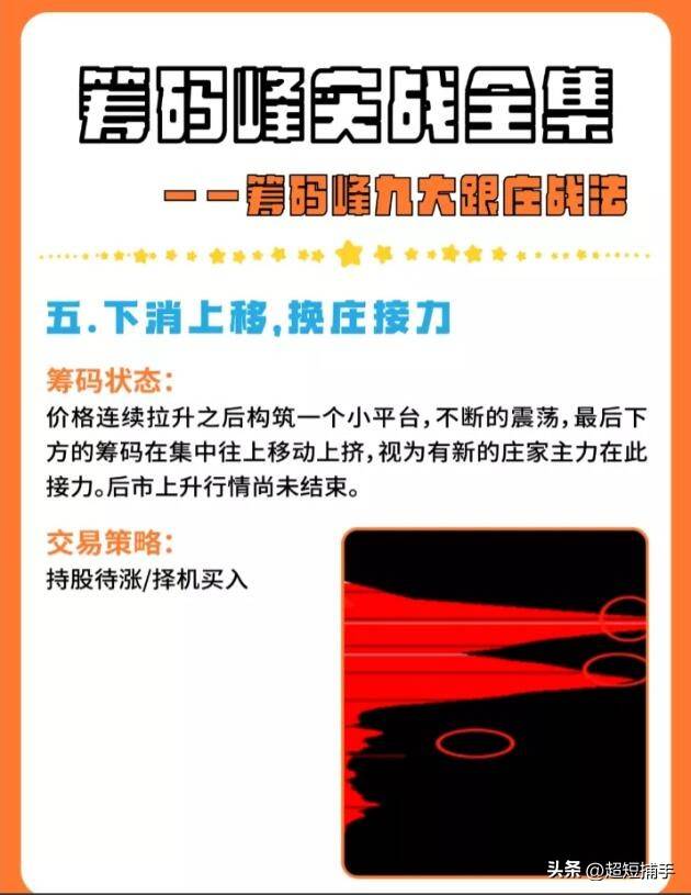 炒股，你得看懂筹码峰。