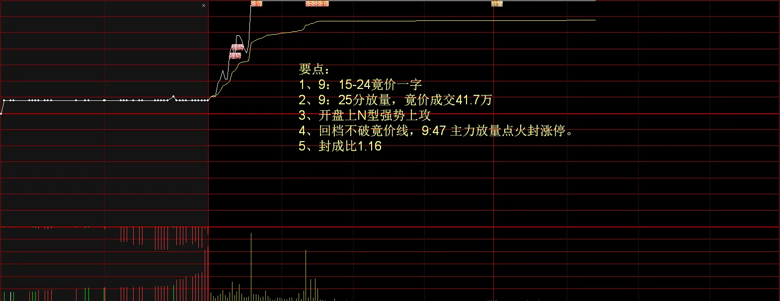炒股喜悦大分享