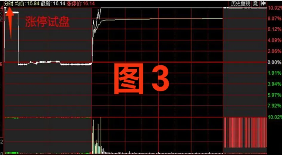 炒股喜悦大分享