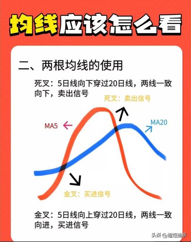 股票k线图的中均线到底如何使用?