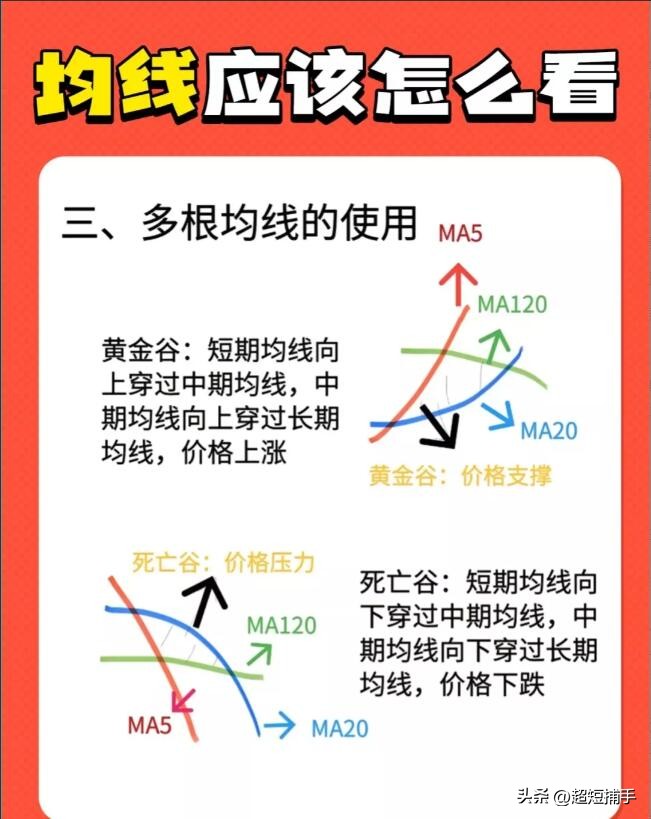 股票k线图的中均线到底如何使用?